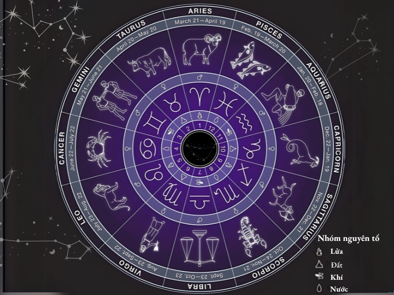 12-cung-hoang-dao-thich-qua-gi-cach-chon