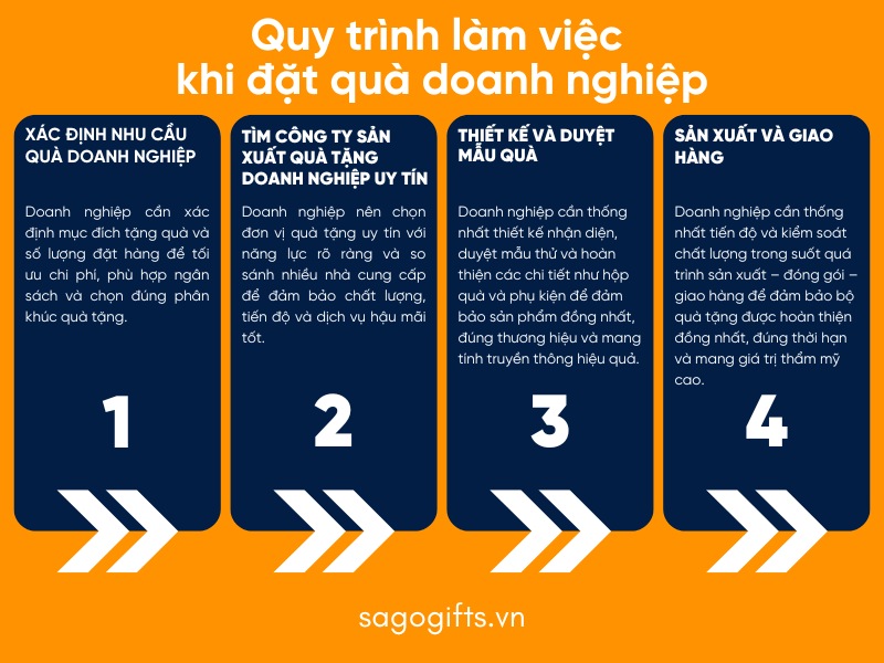 dat-qua-tang-doanh-nghiep-so-luong-lon-quy-trinh