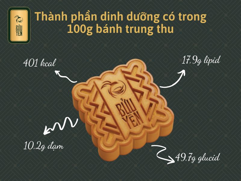 thanh-phan-dinh-duong-trong-banh-trung-thu